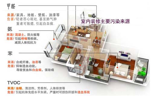 深圳裝修公司說說關于裝修污染的誤區.jpg